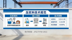 望江本地工厂讲解：说一遍公路压浆料和铁路压浆料的区别